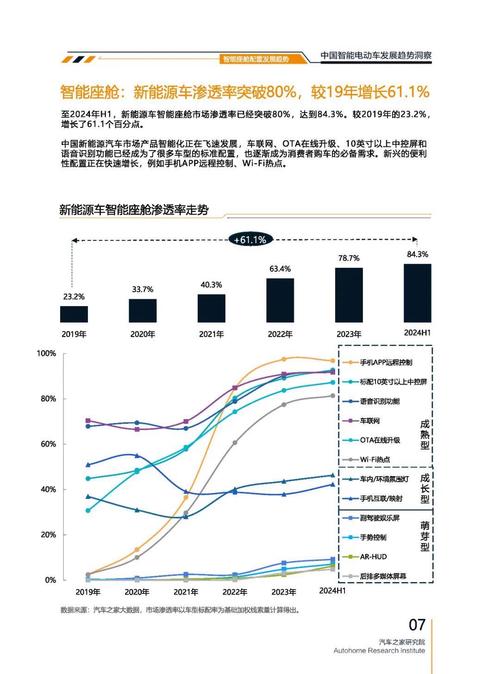 广州311起亚对未来市场的预测，名爵汽车品牌文化的传播